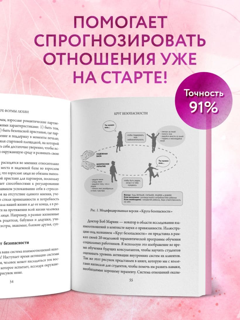Четыре формы любви. Теория привязанности, чтобы найти настоящую любовь