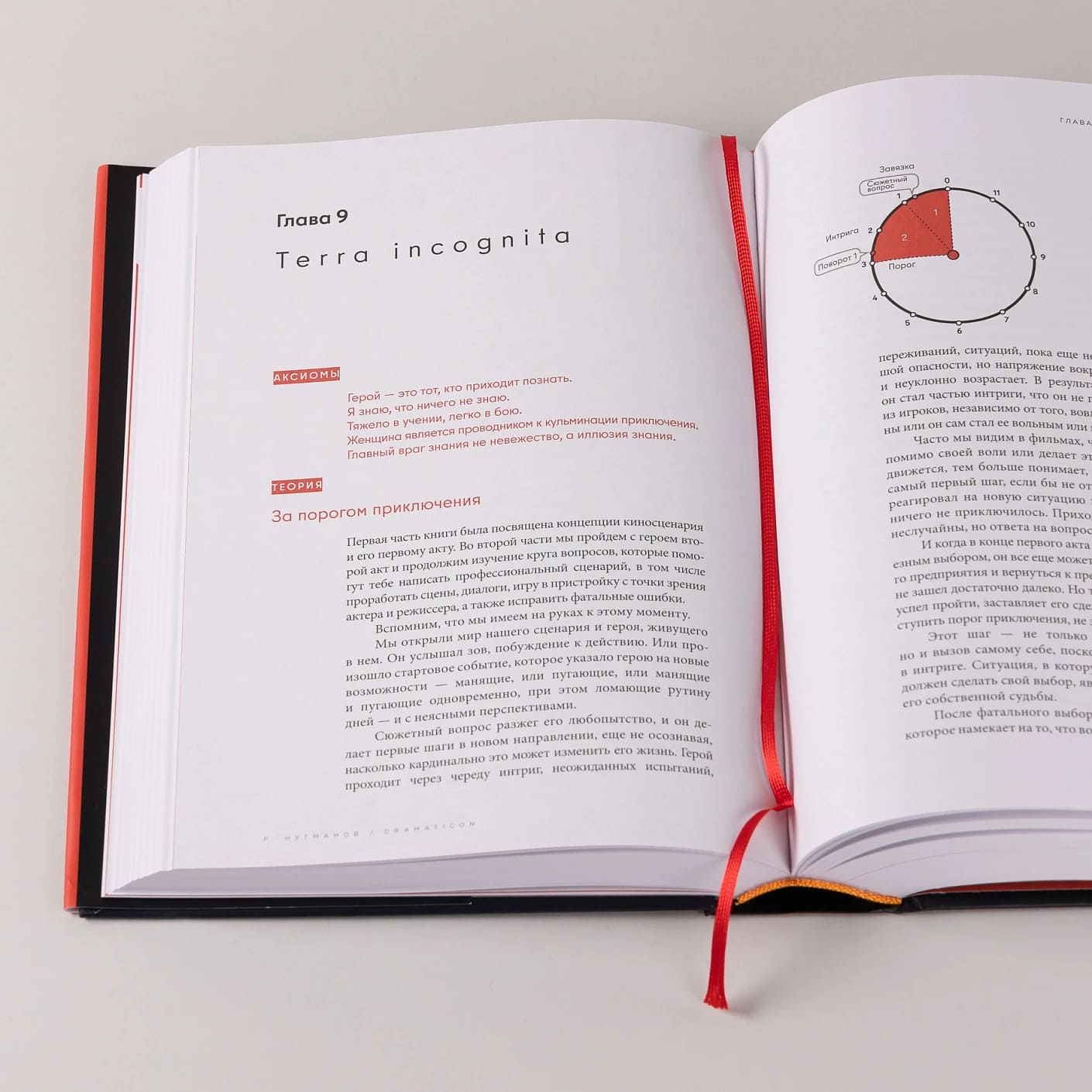 Dramaticon: Драматургия на экране, на сцене и в жизни